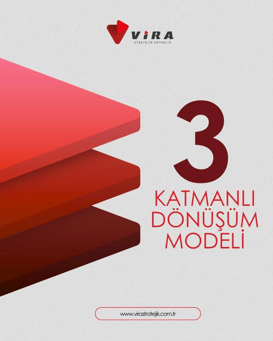 Dönüşümün DNA’sı: 3 Katmanlı Dönüşüm Modeli ile Kalıcı Değişim