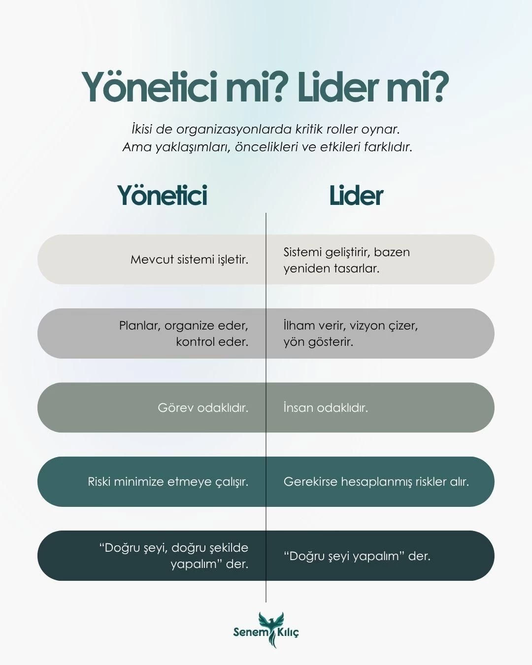 Yönetici mi, Lider mi?